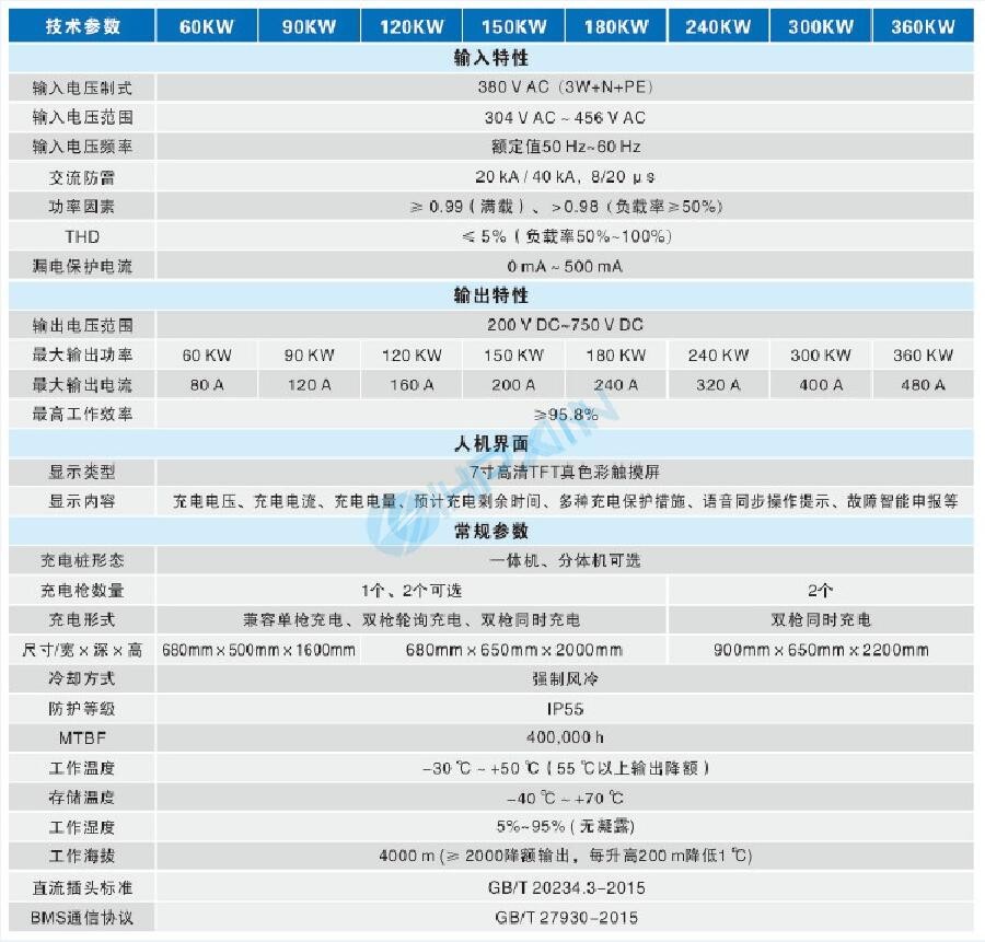 1547797279800180.jpg 直流參數(shù).jpg